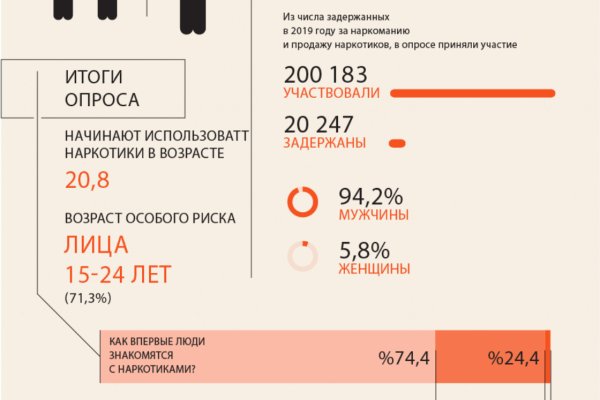 Кракен купить наркотики