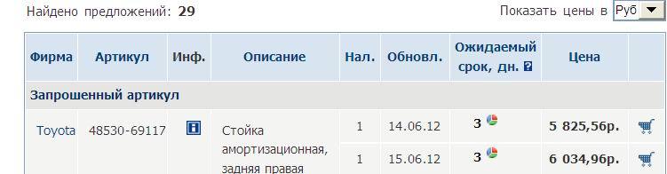 Kraken в россии